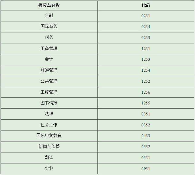 贵州财经大学研究生招生网入口(https://yjsy.gufe.edu.cn/)