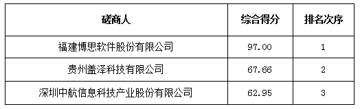 20191204105521867.png QQͼƬ20191204105509.png